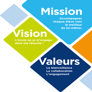 Valeur