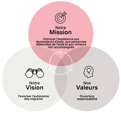 EVAM mission Mission 1024x961 removebg preview - Quete et Sens -