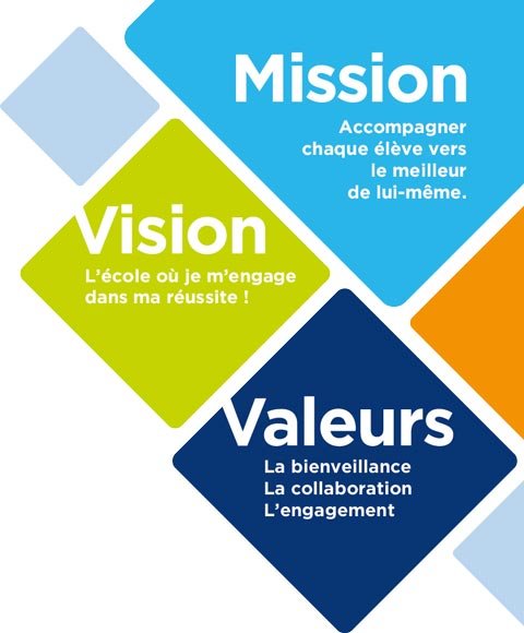 Vision,mission,valeurs